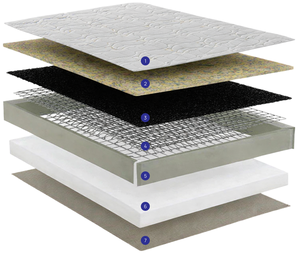 componentes-colchao-biflex-1001